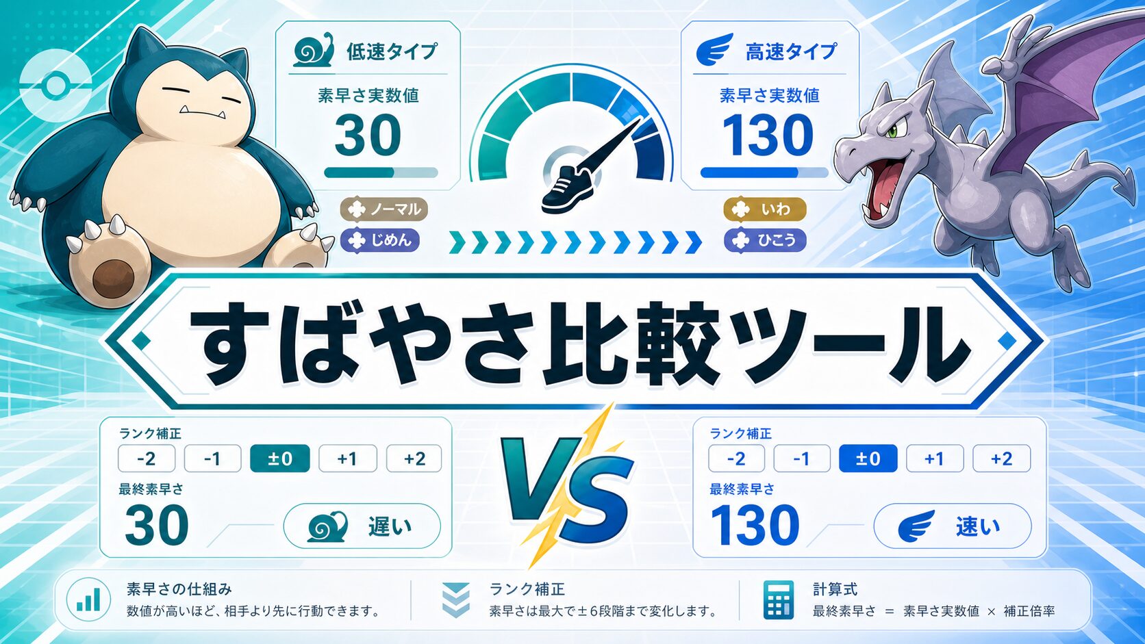 すばやさ比較ツール
