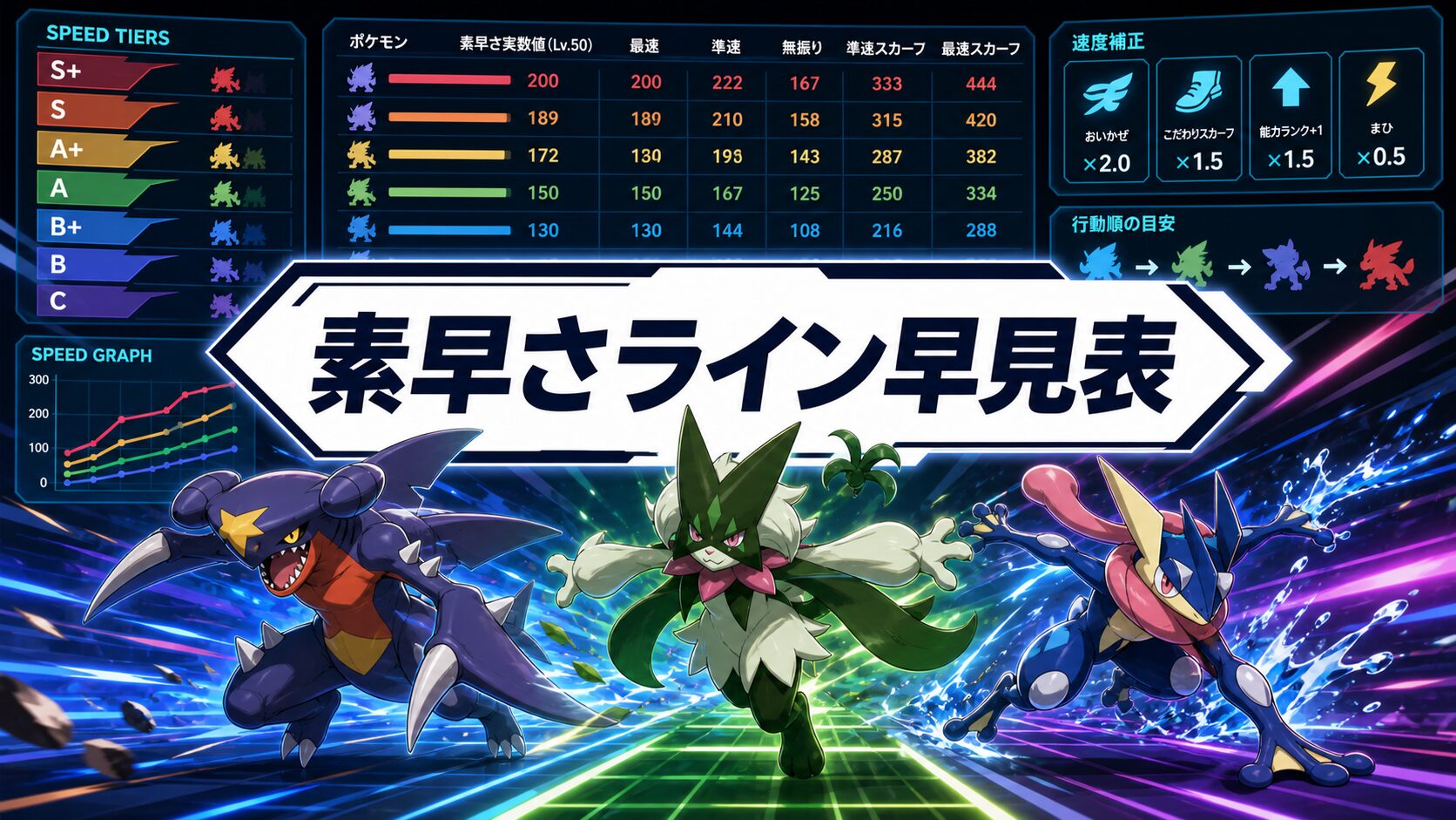すばやさライン早見表